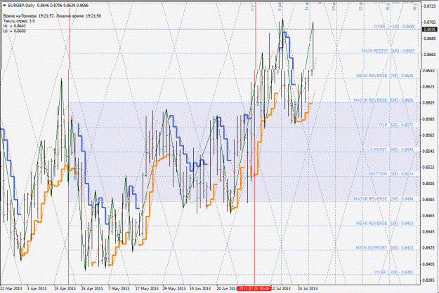 Click to Enlarge

Name: eurgbp.gif
Size: 241 KB