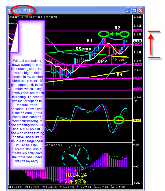Click to Enlarge

Name: Monday trade chart.png
Size: 60 KB