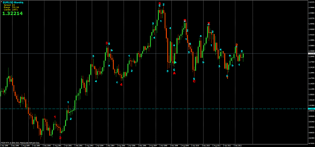 Click to Enlarge

Name: eurusdmonthly.png
Size: 98 KB