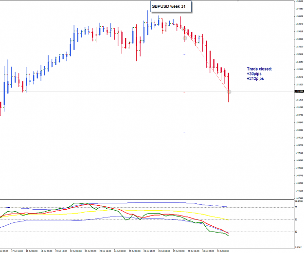 Click to Enlarge

Name: GU week 31 trade closed 31-7-2013 11-01-02 PM.png
Size: 30 KB