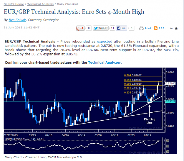 Click to Enlarge

Name: EUR-GBP Technical Analysis- Euro Sets 4-Month High - DailyFX.png
Size: 126 KB