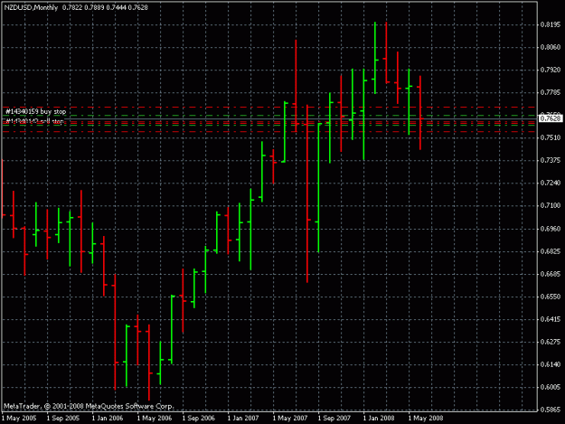 Click to Enlarge

Name: nzd usd 1m 6-22-8.gif
Size: 18 KB