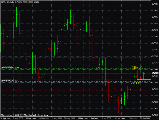 Click to Enlarge

Name: nzd usd 1d 6-22-8.gif
Size: 19 KB