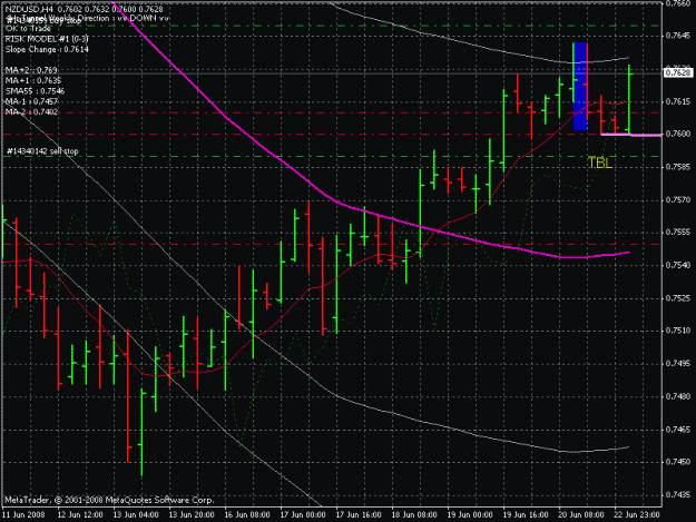 Click to Enlarge

Name: nzd usd 4h 6-22-8.gif
Size: 24 KB