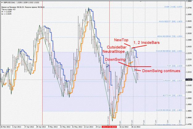 Click to Enlarge

Name: gbpusd.gif
Size: 230 KB