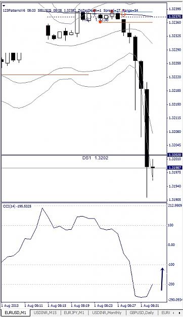 Click to Enlarge

Name: EURUSD, M1, 2013 August 01.jpg
Size: 96 KB