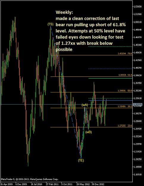 Click to Enlarge

Name: EURUSDWeekly.png
Size: 25 KB
