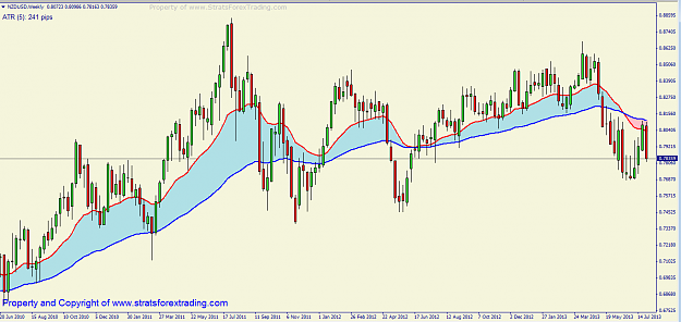 Click to Enlarge

Name: nzdusd BOSS.png
Size: 58 KB