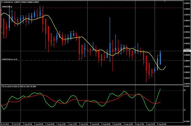 Click to Enlarge

Name: audusd08052013.jpg
Size: 99 KB