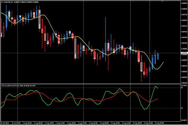 Click to Enlarge

Name: audusd08052013_2.jpg
Size: 96 KB