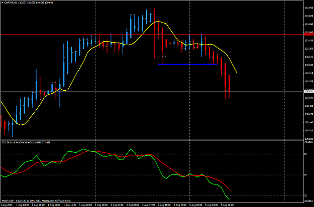 Click to Enlarge

Name: aug 5 eur.jpy.h1 analysis.png
Size: 47 KB