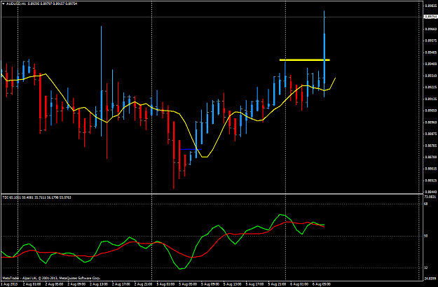 Click to Enlarge

Name: aug 4 aud.usd.h1 analysis.png
Size: 51 KB