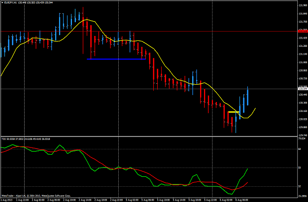 Click to Enlarge

Name: aug 5 eur.jpy.h1 analysis(2).png
Size: 45 KB
