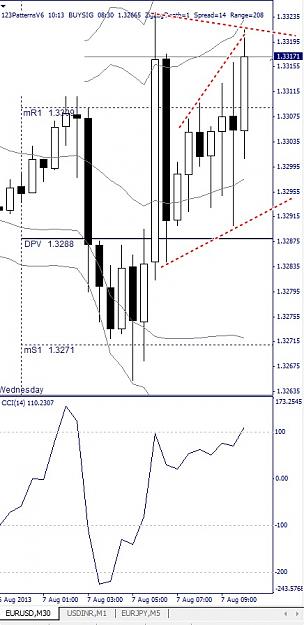 Click to Enlarge

Name: EURUSD, M30, 2013 August 07.jpg
Size: 102 KB
