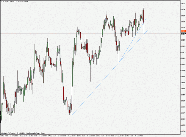 Click to Enlarge

Name: eurchf_2008_06_26.gif
Size: 25 KB