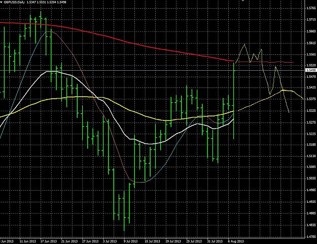 Click to Enlarge

Name: gbpusd200sma3.jpg
Size: 292 KB