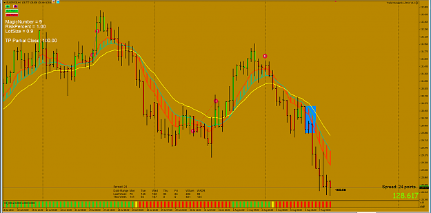 Click to Enlarge

Name: 7th August 13 EUR:JPY H4 Chart.png
Size: 117 KB