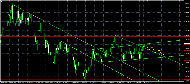 Click to Enlarge

Name: EURUSD FOrecast 9813.PNG
Size: 60 KB