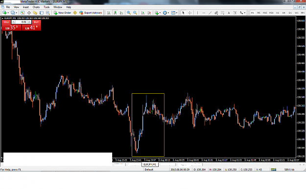Click to Enlarge

Name: eurjpy stopout no spike ICM live.png
Size: 96 KB
