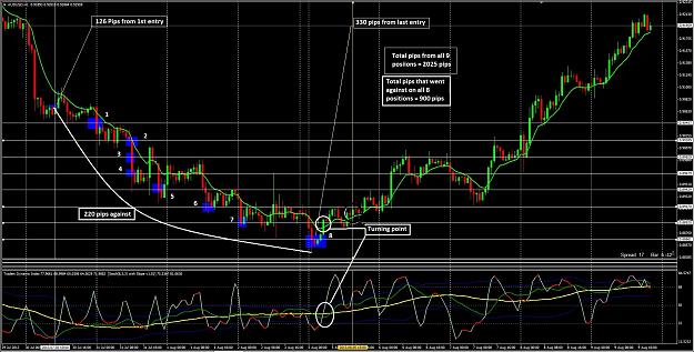 Click to Enlarge

Name: AUDUSD_H1.jpg
Size: 461 KB