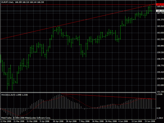 Click to Enlarge

Name: eurjpy26.06.2008.gif
Size: 22 KB
