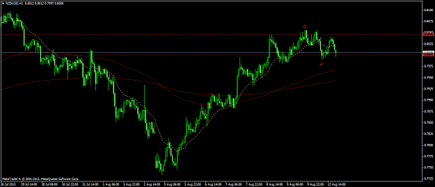 Click to Enlarge

Name: nzdusd outcome.png
Size: 39 KB
