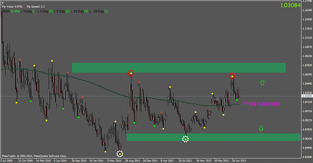 Click to Enlarge

Name: usdcad.weekly.png
Size: 41 KB