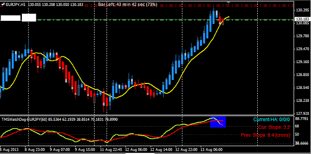 Click to Enlarge

Name: EURJPY 1h.png
Size: 25 KB