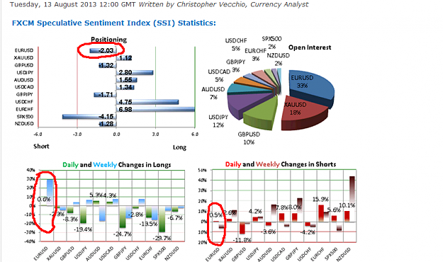 Click to Enlarge

Name: DailyFX - SSI- AUD-USD Rebound May Be Finished as Retail Traders Rebuild Longs.png
Size: 144 KB