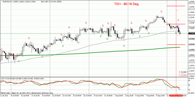 Click to Enlarge

Name: EURUSD_H4_strategy name_20130813185755.gif
Size: 21 KB