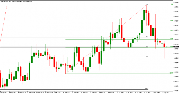 Click to Enlarge

Name: EURGBP daily.png
Size: 18 KB