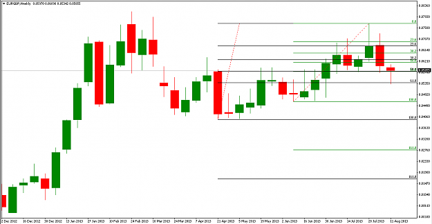 Click to Enlarge

Name: EURGBP weekly.png
Size: 17 KB