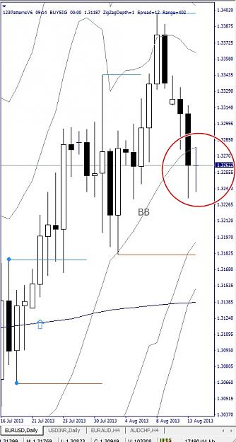 Click to Enlarge

Name: EURUSD, Daily, 2013 August 14.jpg
Size: 102 KB