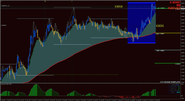 Click to Enlarge

Name: NU Long Trade 1a - 8142013.gif
Size: 65 KB