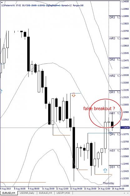 Click to Enlarge

Name: EURUSD, H4, 2013 August 15.jpg
Size: 120 KB
