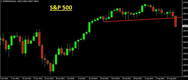 Click to Enlarge

Name: S&P.jpg
Size: 76 KB