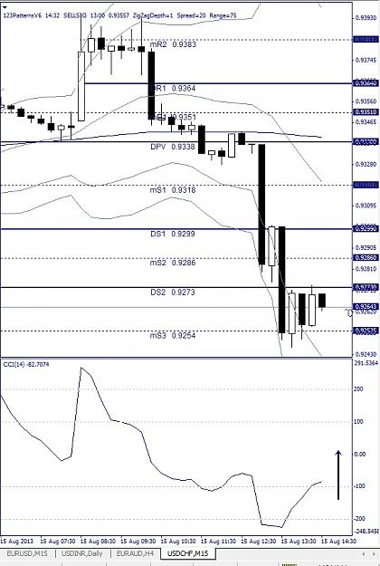 Click to Enlarge

Name: USDCHF, M15, 2013 August 15.jpg
Size: 142 KB