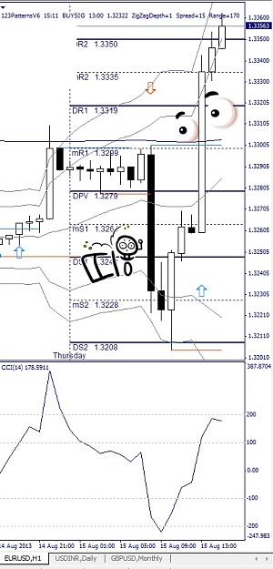 Click to Enlarge

Name: EURUSD, H1, 2013 August 15.jpg
Size: 117 KB