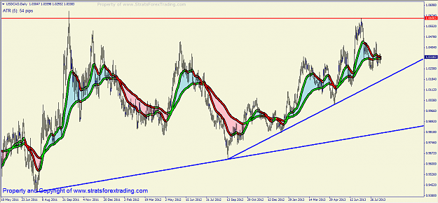 Click to Enlarge

Name: usdcad.png
Size: 67 KB