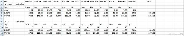 Click to Enlarge

Name: With Gap Trades Aug 2013.jpg
Size: 79 KB