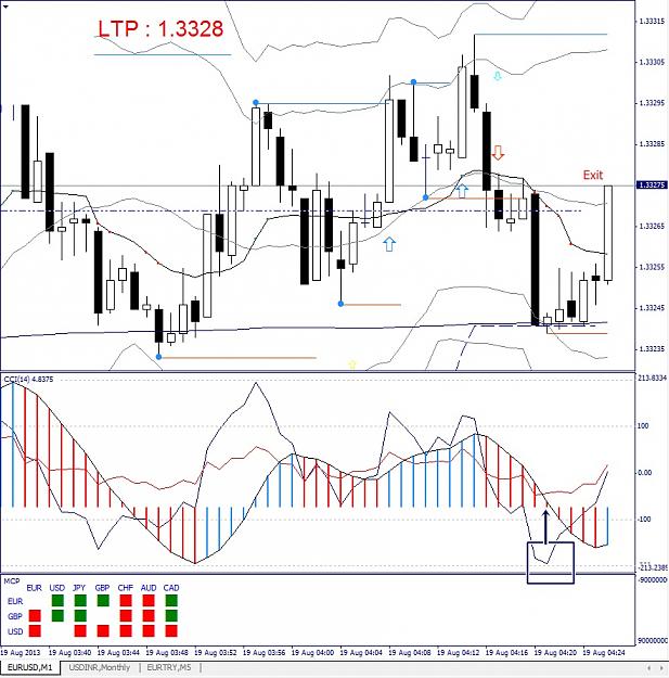 Click to Enlarge

Name: EURUSD, M1, 2013 August 19.jpg
Size: 200 KB