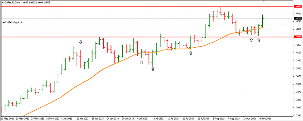 Click to Enlarge

Name: EURAUD daily.png
Size: 16 KB