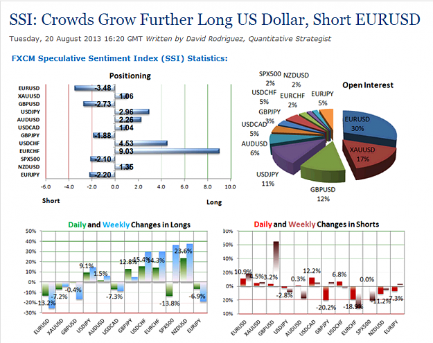 Click to Enlarge

Name: DailyFX - SSI- Crowds Grow Further Long US Dollar, Short EURUSD.png
Size: 197 KB