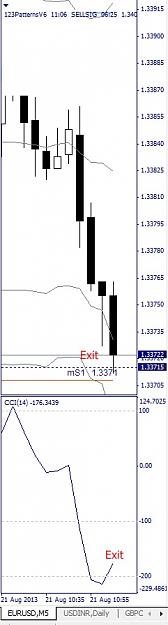 Click to Enlarge

Name: EURUSD, M5, 2013 August 21.jpg
Size: 53 KB