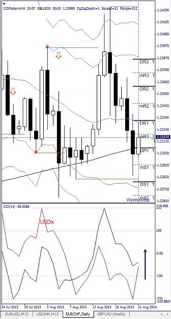 Click to Enlarge

Name: EURCHF, Daily, 2013 August 22.jpg
Size: 126 KB