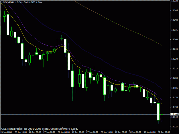 Click to Enlarge

Name: usdchf 4.gif
Size: 15 KB