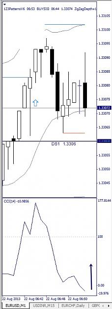 Click to Enlarge

Name: EURUSD, M1, 2013 August 22.jpg
Size: 65 KB