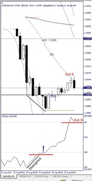 Click to Enlarge

Name: EURUSD, M5, 2013 August 22.jpg
Size: 94 KB