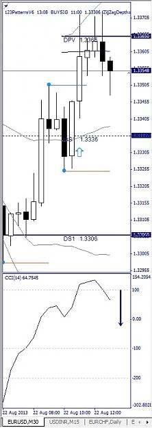 Click to Enlarge

Name: EURUSD, M30, 2013 August 22.jpg
Size: 70 KB