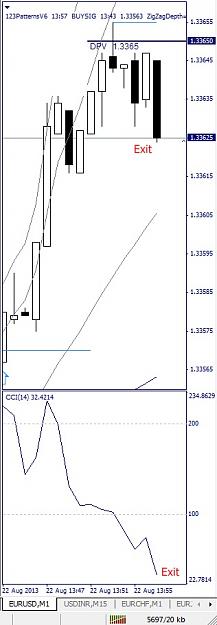 Click to Enlarge

Name: EURUSD, M1, 2013 August 22.jpg
Size: 68 KB
